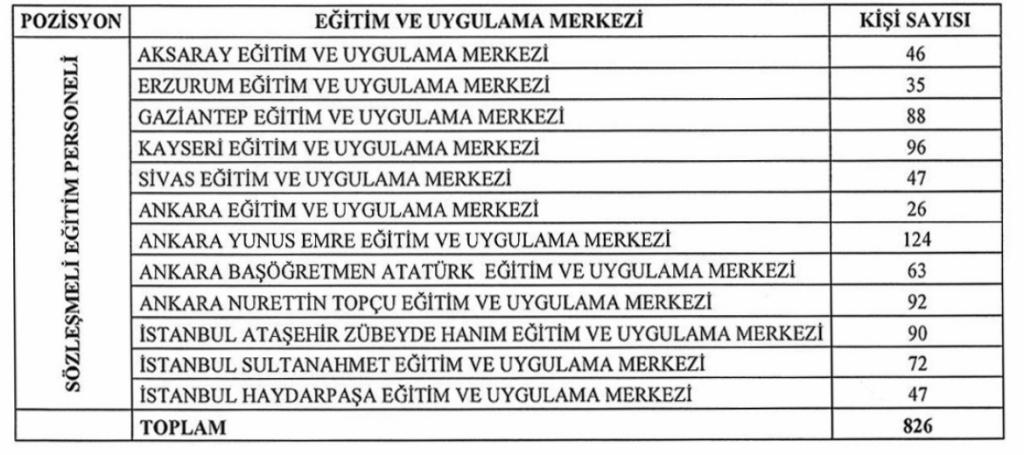 MEB 826 Sözleşmeli Eğitim Personeli Alımı Yapacak! Başvurular Başlıyor 4 image 5