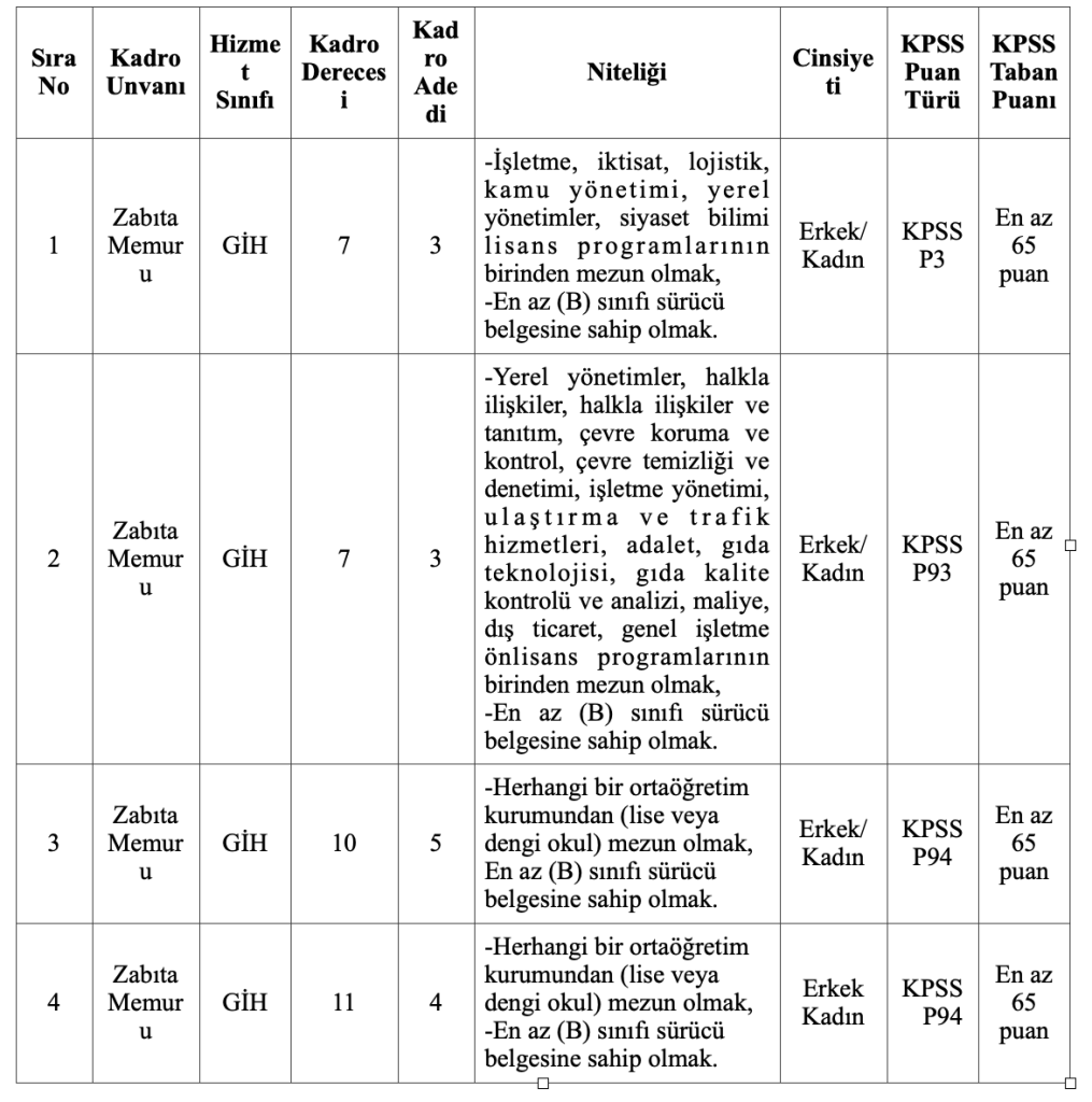 Buca Belediyesi 15 Zabıta Memuru Alımı! Lise, Ön Lisans ve Lisans 4 image 61