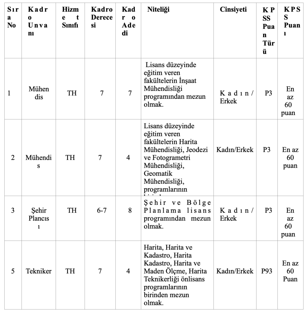Aydın Büyükşehir Belediyesi 23 Memur Alımı 2026! En az 60 KPSS ile 4 image 65