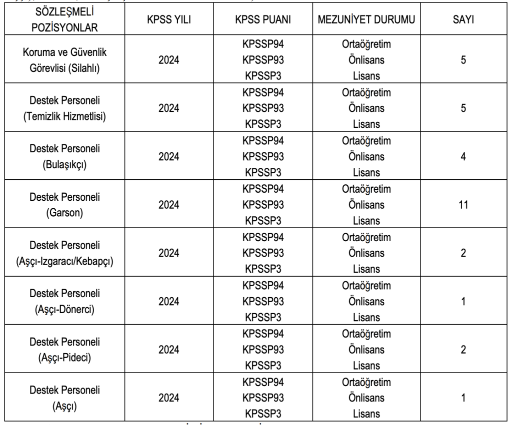 Danıştay Başkanlığı 31 Kamu Personeli Alacak! Güvenlik, Temizlik, Aşçı, Garson 4 image 66