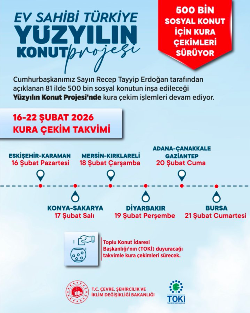 TOKİ 16-22 Şubat Kura Takvimini Duyurdu! 500 Bin Sosyal Konut Projesi 4 image 67