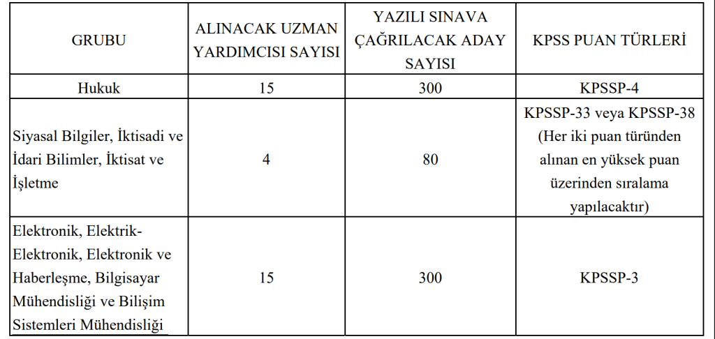 KVKK 2026 Yılı 34 Memur Alımı Başlıyor: Başvuru Tarihleri ve Şartlar 4 image 68