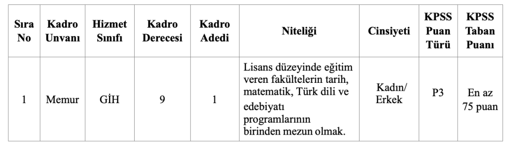 Tonoba Belediyesi Düz Memur Alımı Yapacak! 4 image 7