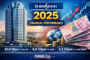 İş Bankası 2025 Yılında 67,4 Milyar TL Net Kâr Açıkladı
