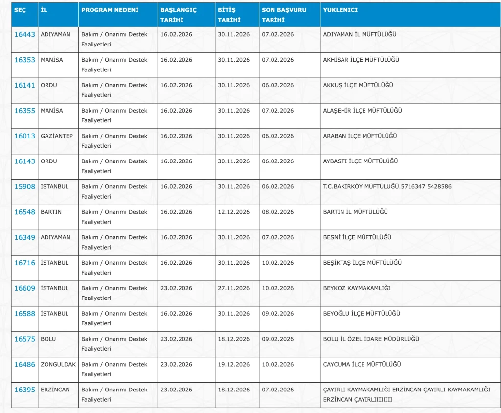 İŞKUR İUP İle 5883 Personel Alımı ( PTT, Sağlık, Kültür, Adalet, GSB, DSİ, AFAD ) 4 screenshot 1770414311411