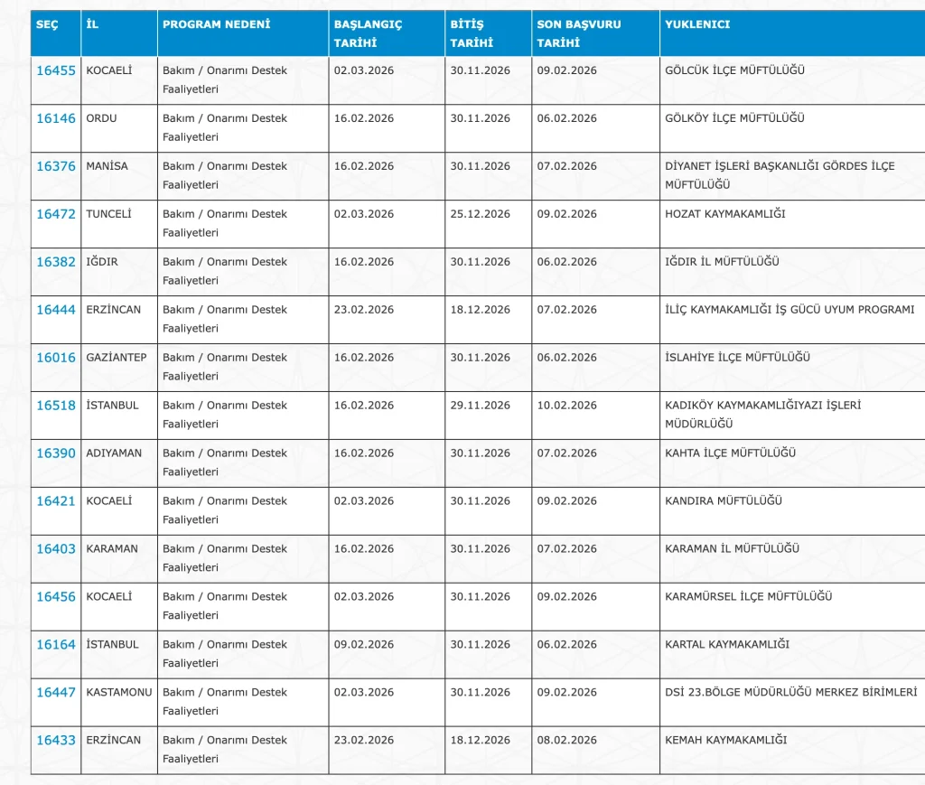 İŞKUR İUP İle 5883 Personel Alımı ( PTT, Sağlık, Kültür, Adalet, GSB, DSİ, AFAD ) 6 screenshot 1770414331200