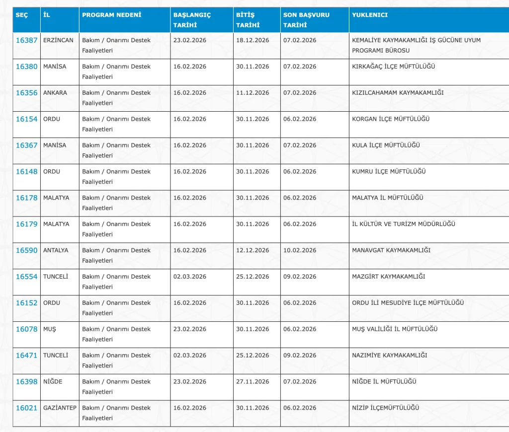 İŞKUR İUP İle 5883 Personel Alımı ( PTT, Sağlık, Kültür, Adalet, GSB, DSİ, AFAD ) 7 screenshot 1770414340610
