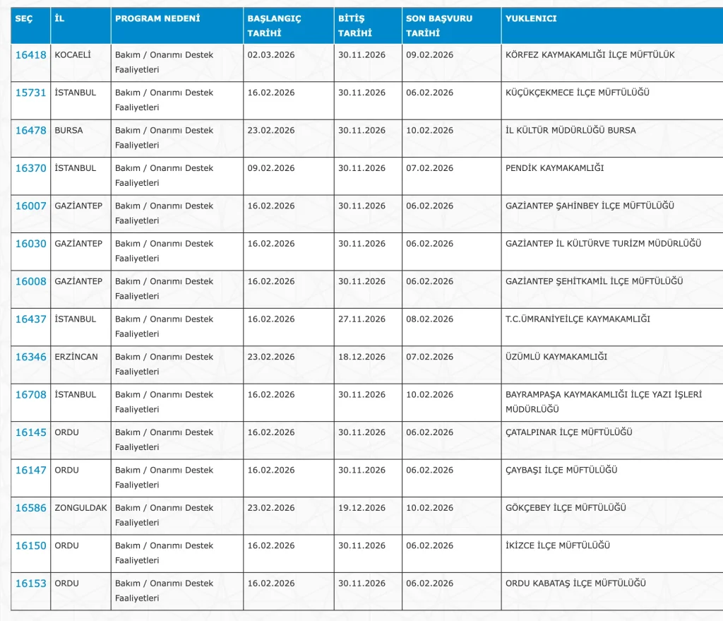 İŞKUR İUP İle 5883 Personel Alımı ( PTT, Sağlık, Kültür, Adalet, GSB, DSİ, AFAD ) 10 screenshot 1770414364796