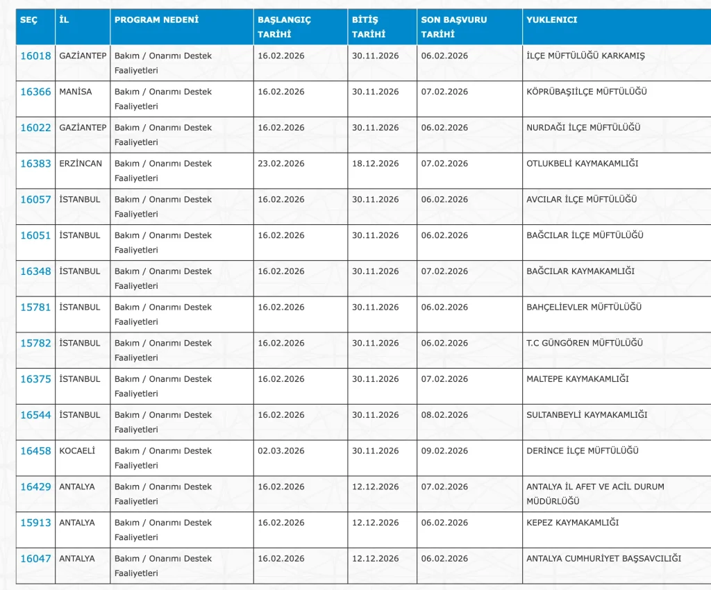 İŞKUR İUP İle 5883 Personel Alımı ( PTT, Sağlık, Kültür, Adalet, GSB, DSİ, AFAD ) 11 screenshot 1770414376078