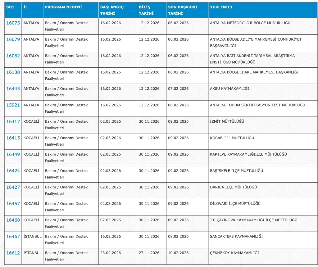 İŞKUR İUP İle 5883 Personel Alımı ( PTT, Sağlık, Kültür, Adalet, GSB, DSİ, AFAD ) 12 screenshot 1770414385069