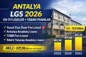 Antalya LGS 2026 Lise Taban Puanları Açıklandı! En İyi Liseler ve Yüzdelik Dilimler