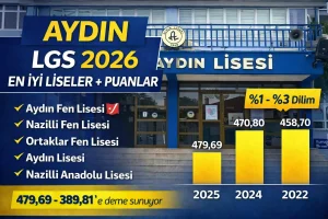 Aydın LGS 2026 Taban Puanları Açıklandı! En İyi Liseler ve Güncel Liste