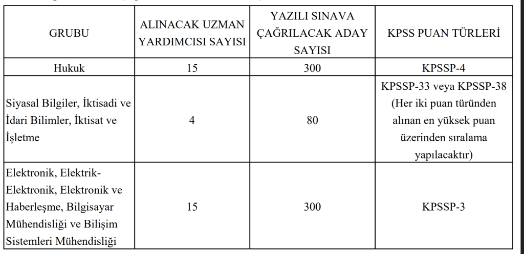 KVKK 34 Memur Alımı Başvurusu Başlıyor! 4 Ekran Resmi 2026 03 21 14.28.05