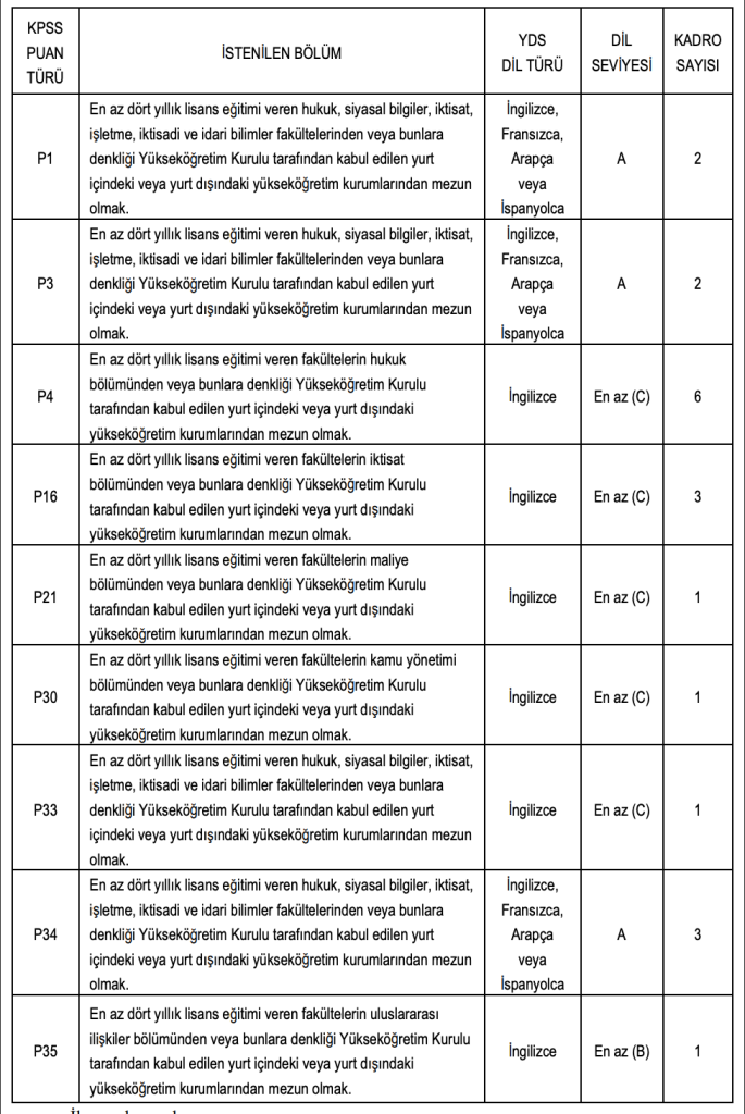 TBMM 20 Memur Alımı Başvurusu Başladı! 4 image 101