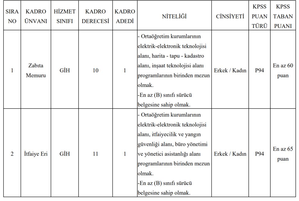 Belediye Lise Mezunu Zabıta ve İtfaiye Eri Alacak! ( Sarıidris Belediyesi ) 4 image 14