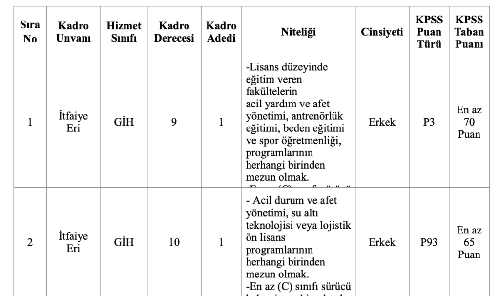 KPSS 65 Puan İle İtfaiye Eri Alımı ( Koyulhisar Belediyesi ) 4 image 16