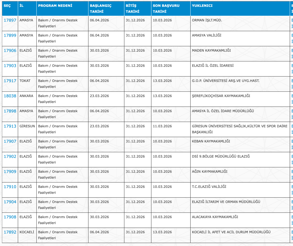Bakanlıklar ve Kaymakamlıklar 4398 İUP Personel Alımı Yapıyor! KPSS YOK 1 image 17