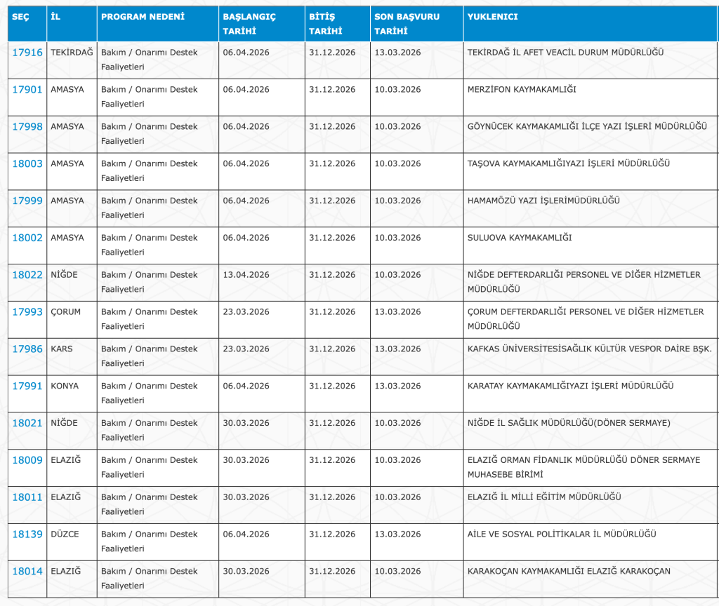 Bakanlıklar ve Kaymakamlıklar 4398 İUP Personel Alımı Yapıyor! KPSS YOK 2 image 18