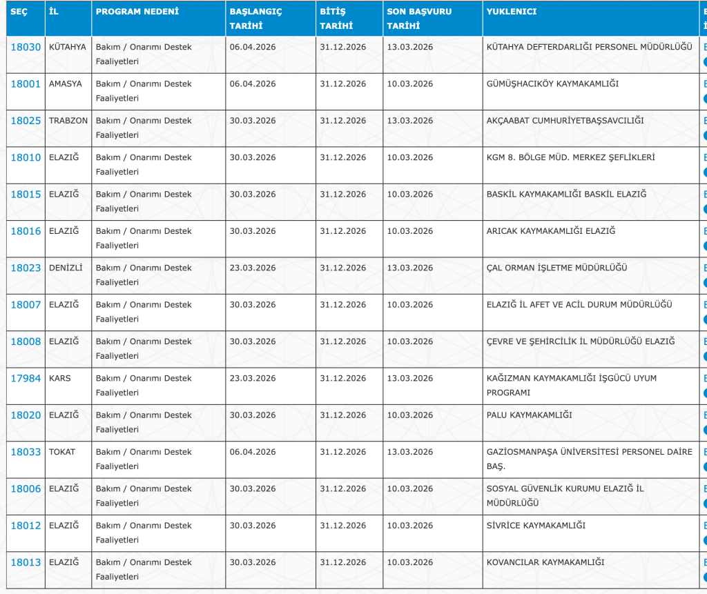 Bakanlıklar ve Kaymakamlıklar 4398 İUP Personel Alımı Yapıyor! KPSS YOK 3 image 19