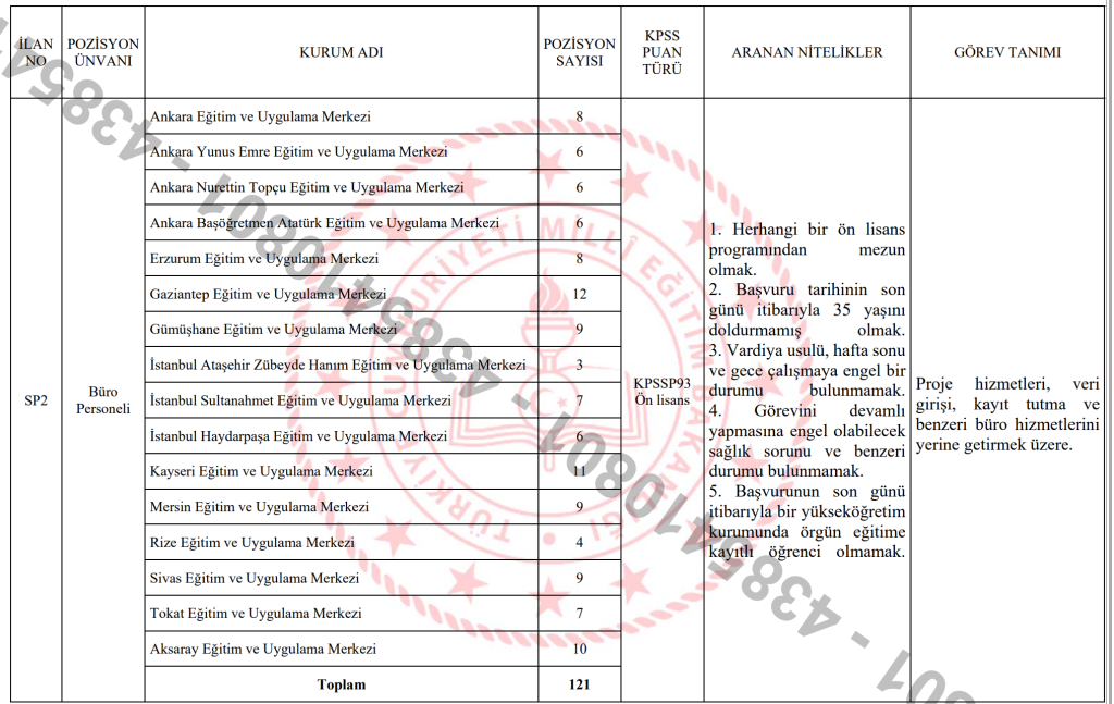 Milli Eğitim Bakanlığı 151 Büro Personeli Alımı Yapıyor! 60 KPSs Şartı Var 4 image 2