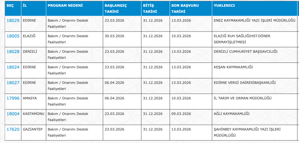 Bakanlıklar ve Kaymakamlıklar 4398 İUP Personel Alımı Yapıyor! KPSS YOK 4 image 20