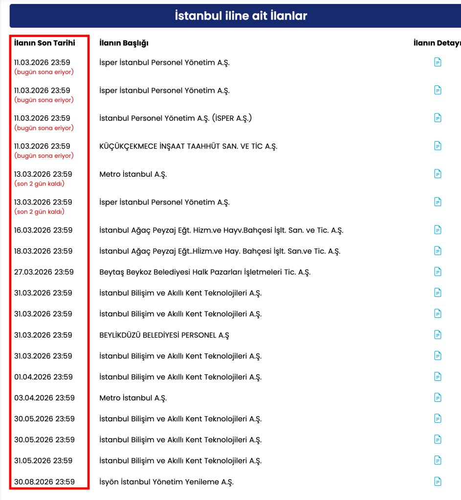 İBB Şirketlerine KPSS siz 1152 İşçi Personel Alımı Yapıyor! 4 image 24