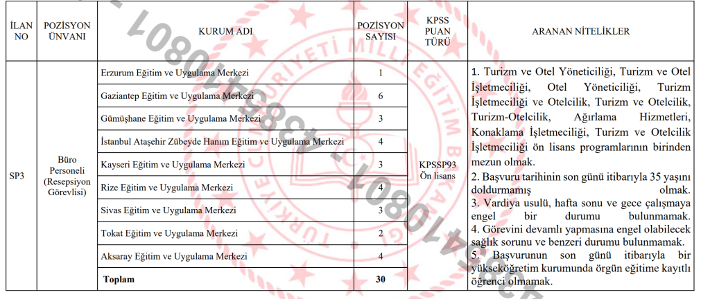 Milli Eğitim Bakanlığı 151 Büro Personeli Alımı Yapıyor! 60 KPSs Şartı Var 5 image 3