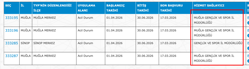 GSB 850 İşçi Alımı Başladı 2026: KYK Yurtlarına KPSS Şartsız Personel Alınacak 5 image 36