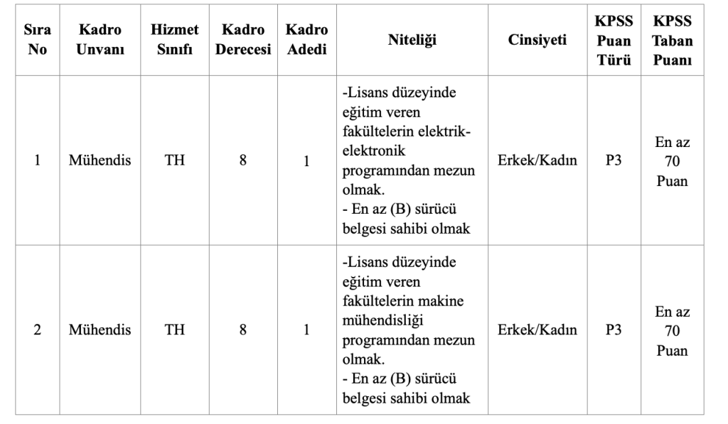 Narman Belediyesi Memur Alımı Yapacak! KPSS 70 Şartı 7 image 56
