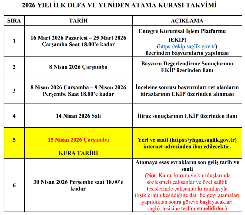 Sağlık Bakanlığı 2950 Personel Alımı ( 2026 İlk Defa Atama Kurası ) 4 image 57