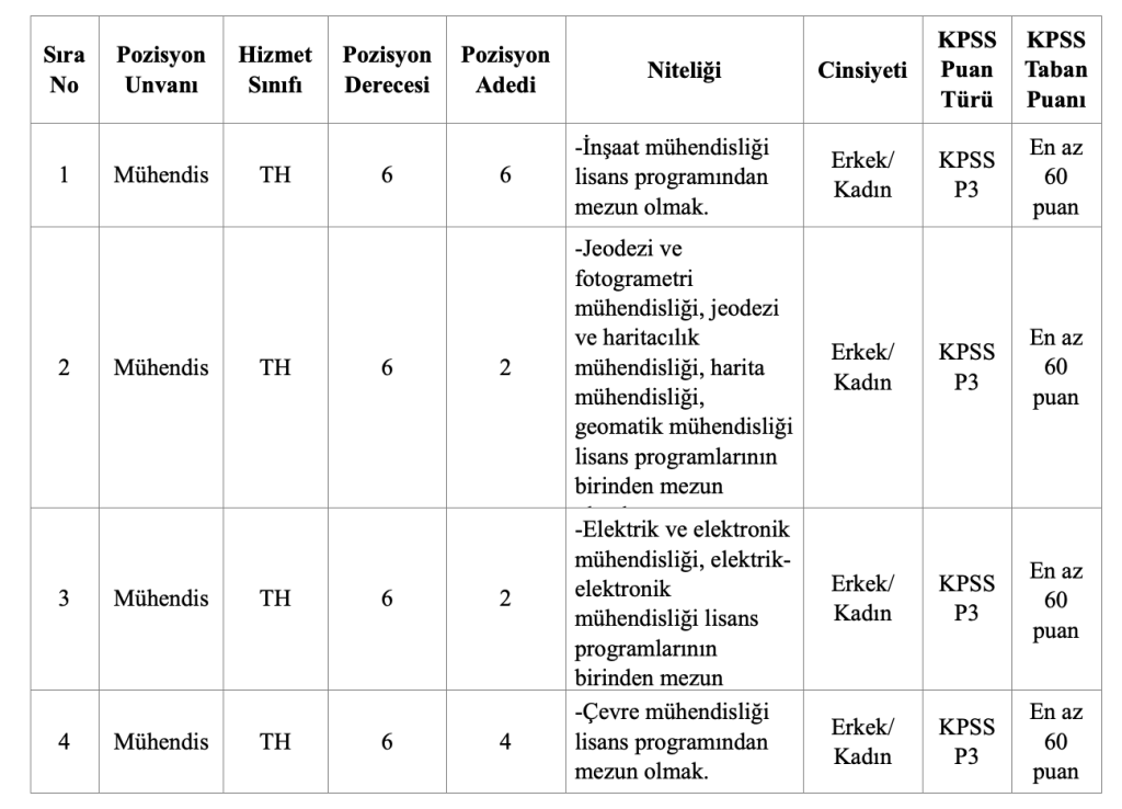 MASKİ 30 Memur Alımı Yapacak! 60 KPSS Puanı İle 4 image 58