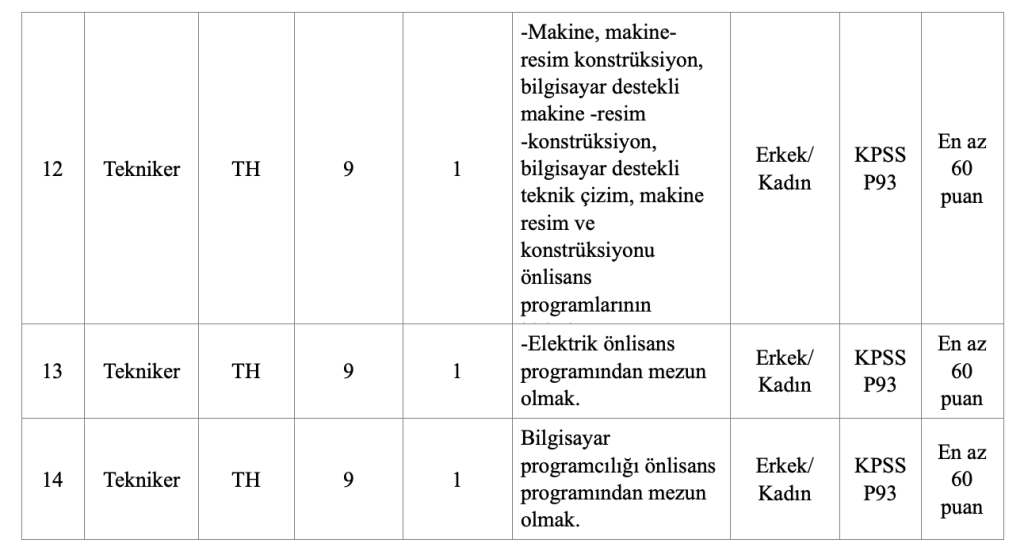 MASKİ 30 Memur Alımı Yapacak! 60 KPSS Puanı İle 6 image 60