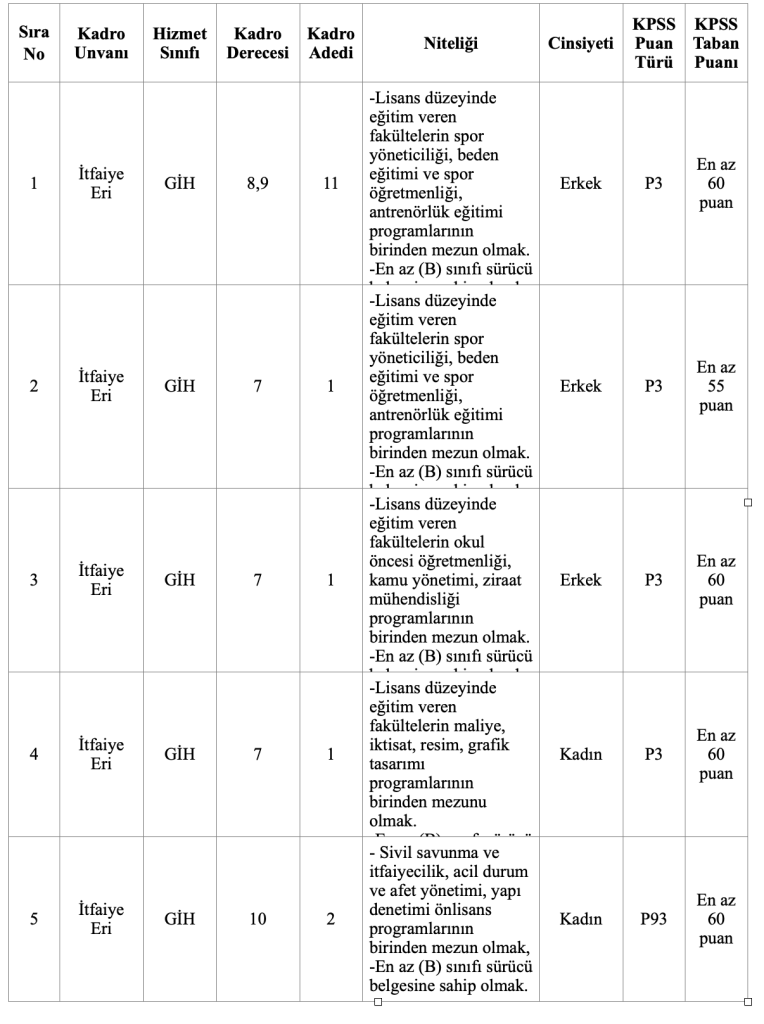 Tokat Belediyesi İtfaiye Eri Alımı Başvuru Formu ve İstenen Belgeler 4 image 77
