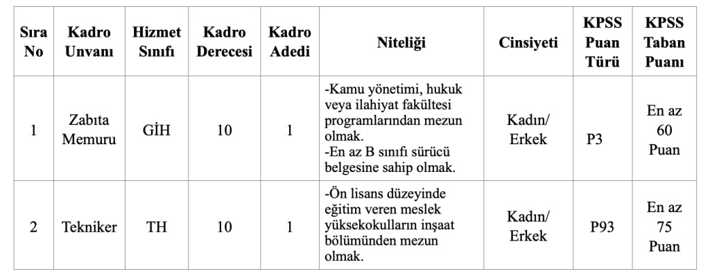Çıldır Belediyesi 60 KPSS İle Memur Alımı Yapacak! 4 image 80