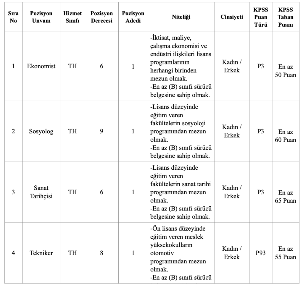 Artvin Belediyesi 50 KPSS İle Memur Alacak! 4 image 81