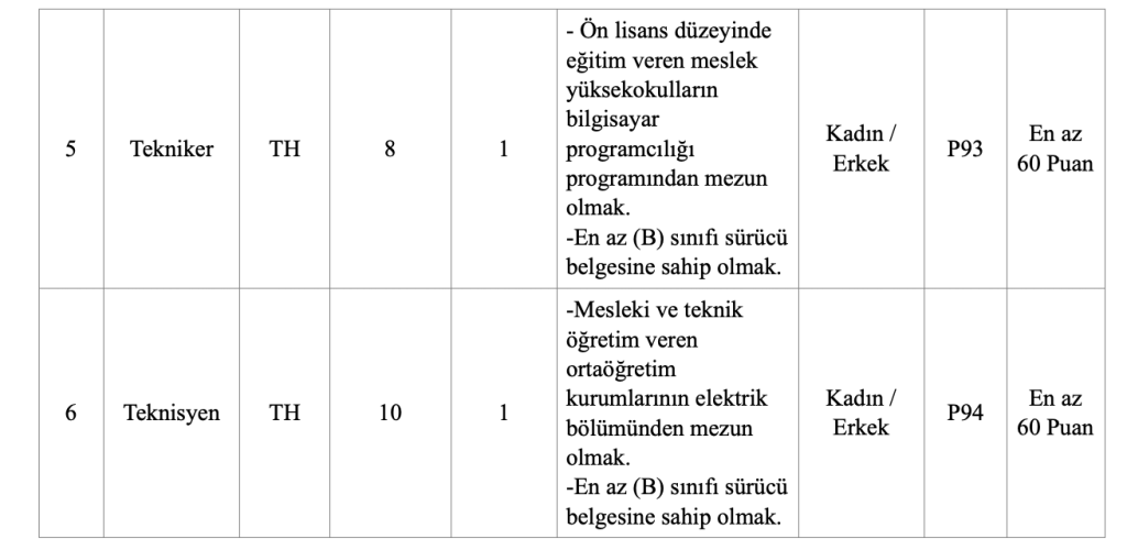Artvin Belediyesi 50 KPSS İle Memur Alacak! 5 image 82