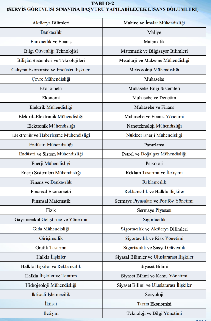 Halkbank 56 Şehir 380 Servis Görevlisi Alımı 2026 4 image 83