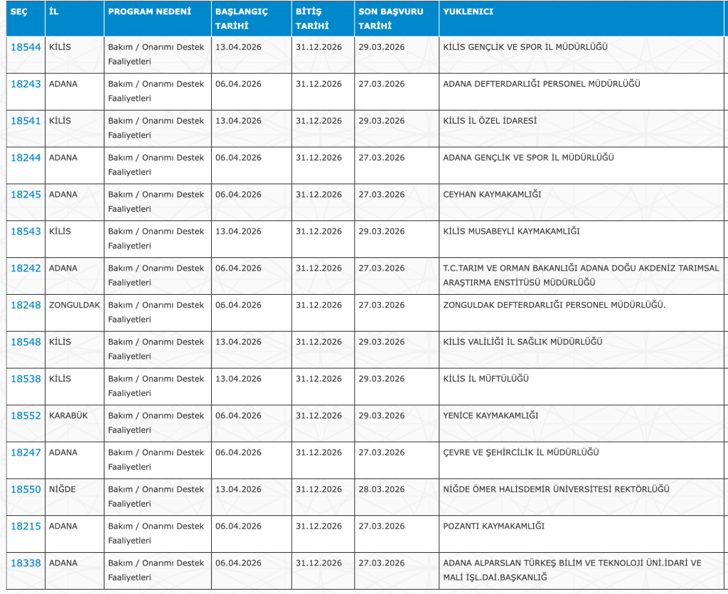 İl Sağlık, EGM, İl Tarım, OGM ve Kaymakamlıklara 4168 Personel Alımı Yapılacak (KPSS Şartsız) 4 image 85