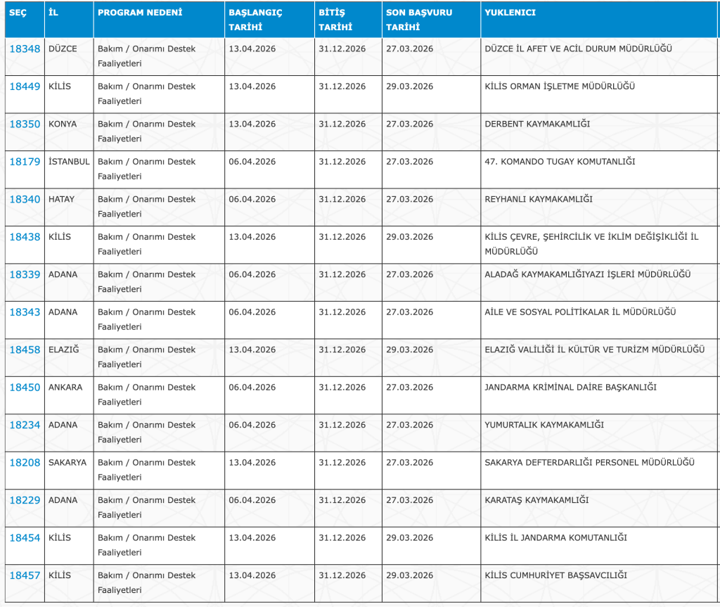 İl Sağlık, EGM, İl Tarım, OGM ve Kaymakamlıklara 4168 Personel Alımı Yapılacak (KPSS Şartsız) 5 image 86