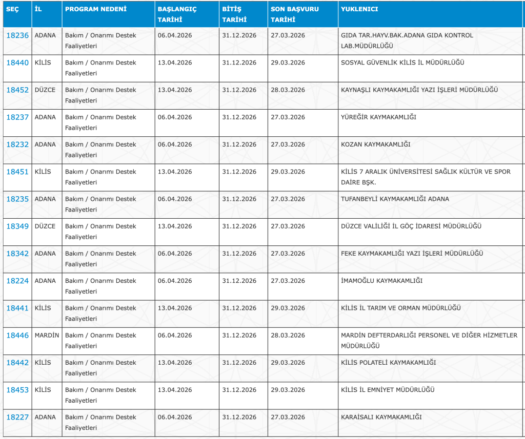 İl Sağlık, EGM, İl Tarım, OGM ve Kaymakamlıklara 4168 Personel Alımı Yapılacak (KPSS Şartsız) 6 image 87