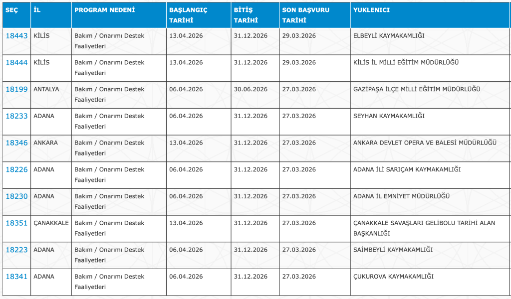İl Sağlık, EGM, İl Tarım, OGM ve Kaymakamlıklara 4168 Personel Alımı Yapılacak (KPSS Şartsız) 7 image 88