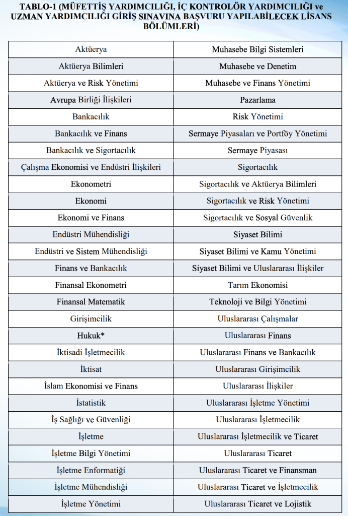 Halkbank 320 Müfettiş, İç Kontrolör, Uzman Yardımcısı Alımı 2026 4 image 89