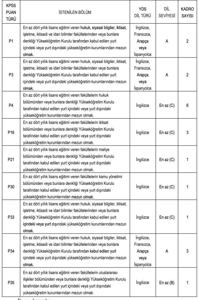 TBMM 20 Memur Alımı Yapacak ( Uzman Yardımcısı ) 4 image 95