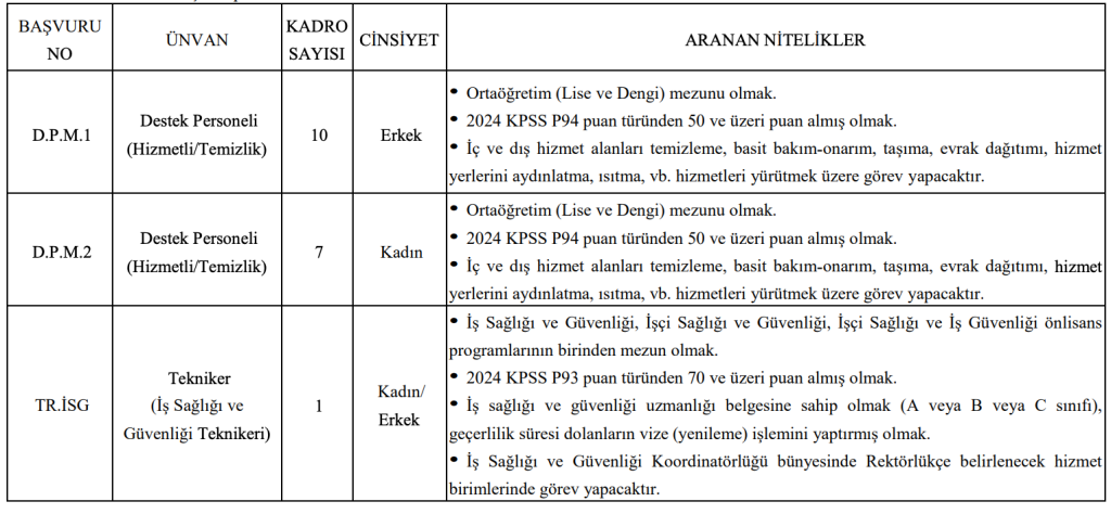 İÜC Hastanesi 73 Sözleşmeli Personel Alacak! Lise, Ön Lisans ve Lisans 4 image 96