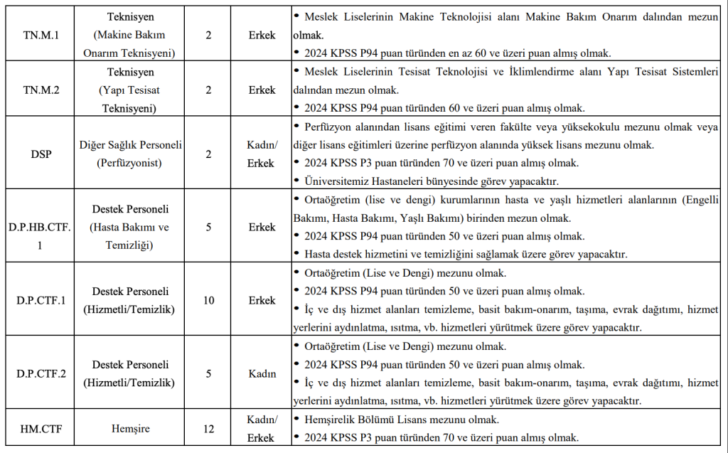 İÜC Hastanesi 73 Sözleşmeli Personel Alacak! Lise, Ön Lisans ve Lisans 5 image 97