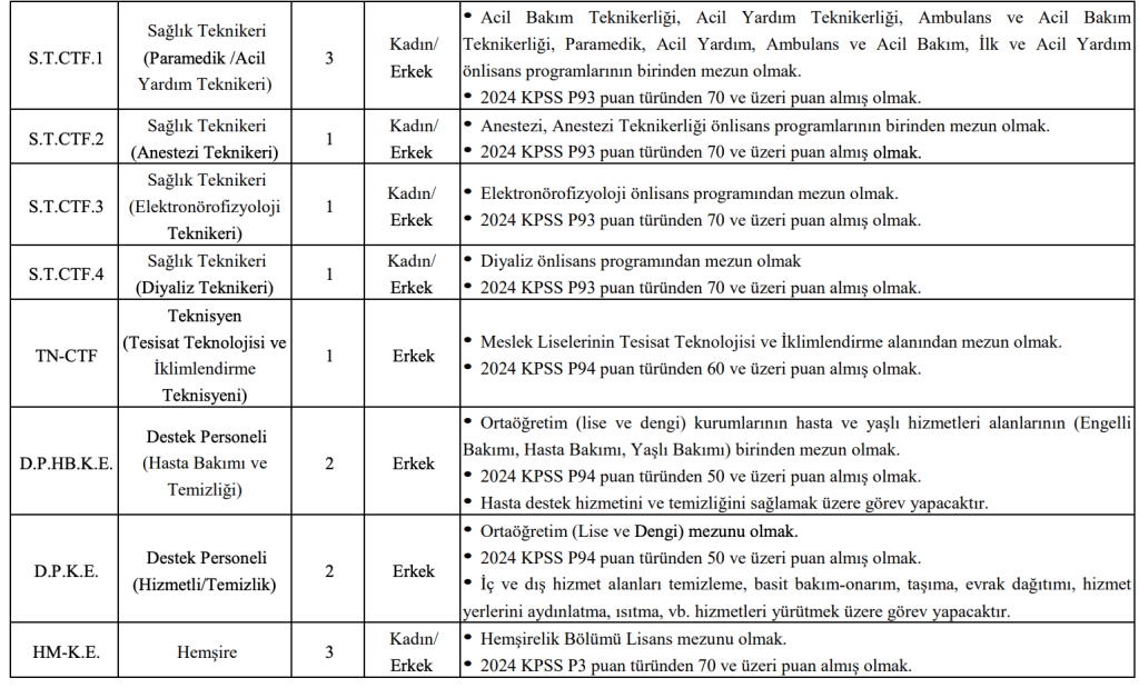 İÜC Hastanesi 73 Sözleşmeli Personel Alacak! Lise, Ön Lisans ve Lisans 6 image 98