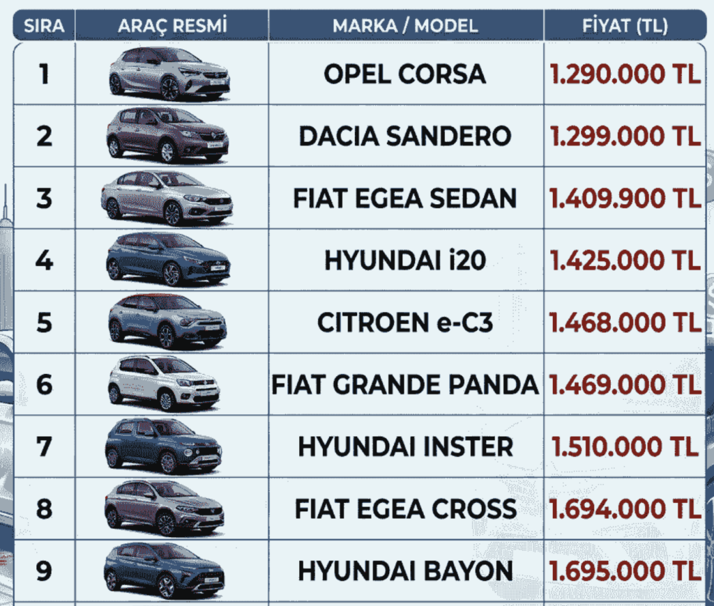 Sıfır Araç Fiyatlarına Büyük Zam Geliyor! 4 Ekran Resmi 2026 04 07 18.14.36