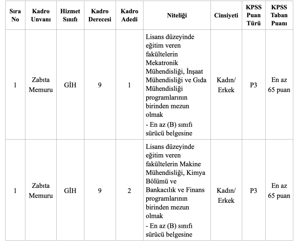 Tire Belediyesi 4 Zabıta Memuru Alıyor: Başvurular 4 Mayıs'ta Başlıyor 4 image 1