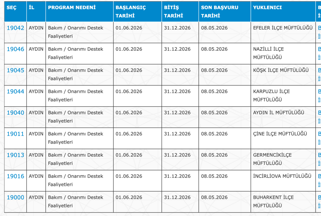ASHB,OGM, Diyanet, Adalet Bakanlığı ve MEB 5146 İUP Personel Alımı Yapıyor! KPSS YOK 4 image 100