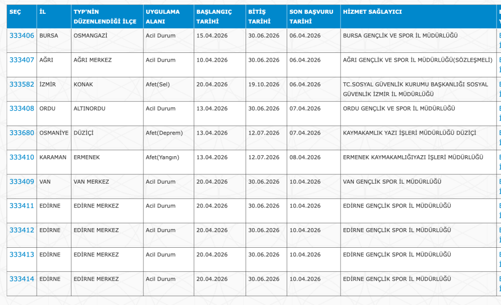 Sağlık, Gençlik, İçişleri Bakanlığı ve Kaymakamlıklara 3134 İşçi Alımı Yapılacak! 4 image 12